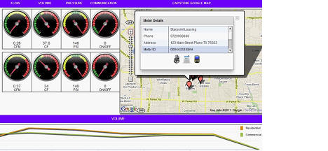 Smart Meter